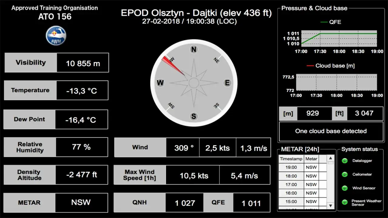 Cennik aeroklubów: Czy aeroklub Olsztyn ma najniższe ceny w Polsce?