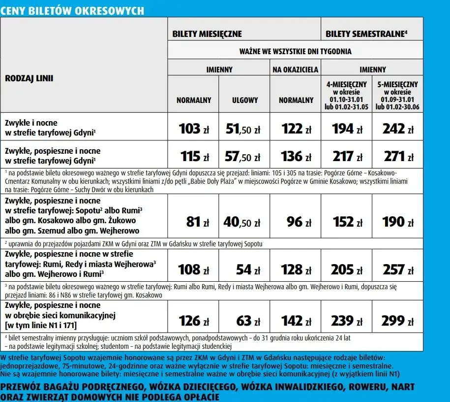 Ile kosztuje bilet do kina? Sprawdź ceny i ukryte promocje