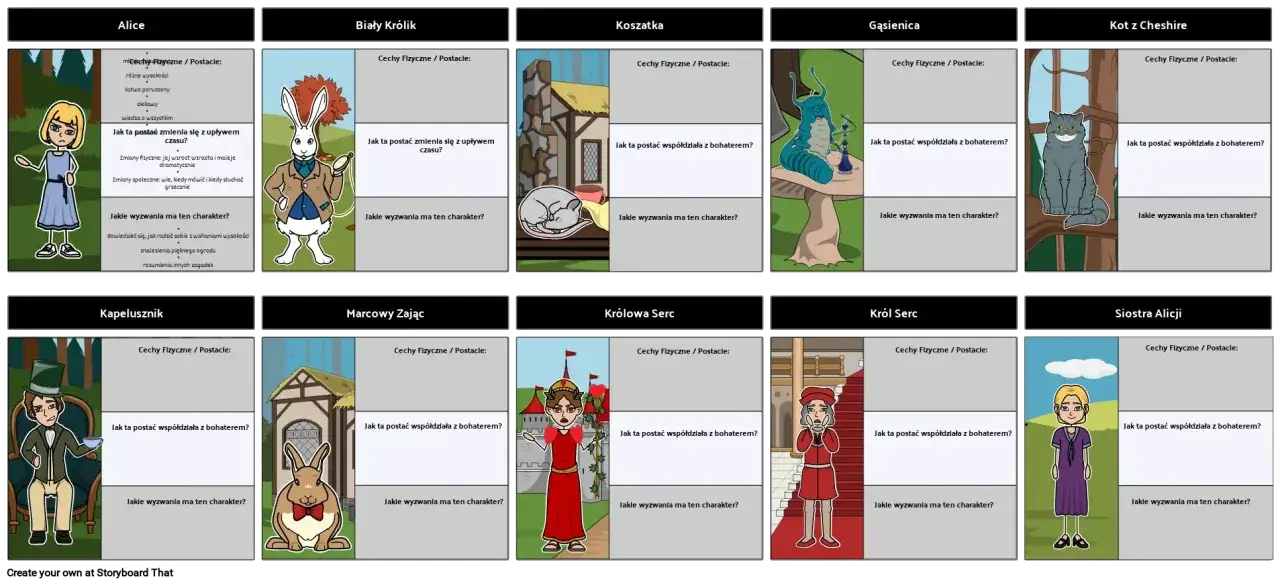Bohaterowie Alicja w Krainie Czarów - Postacie z Alicji