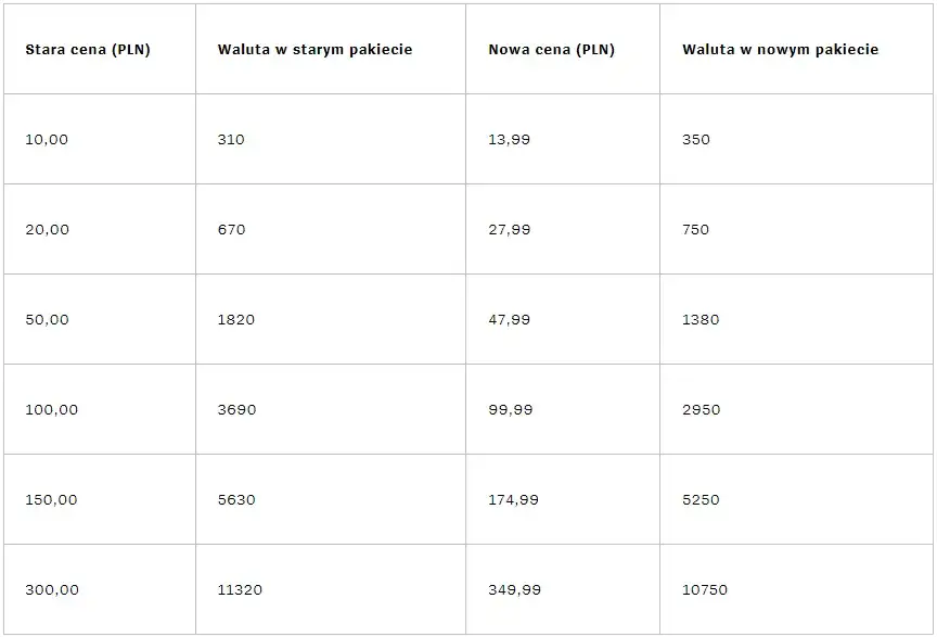 Ile kosztuje boosting w lolu? Ceny, czynniki i ukryte koszty