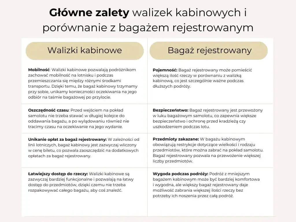 Walizka kabinowa co to znaczy? Poznaj jej zalety i wymiary