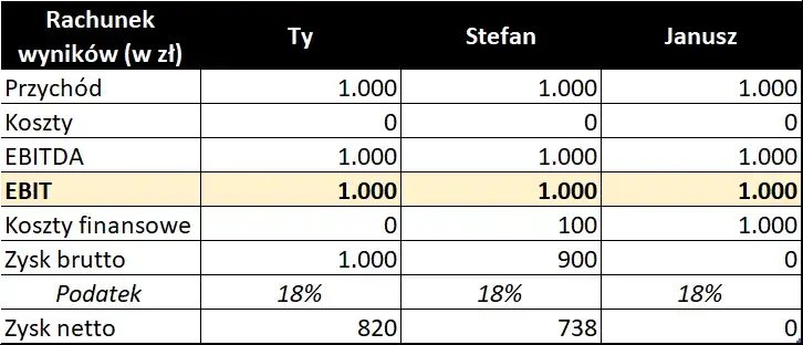 Własny TIR: Ile zarobisz netto? Koszty, zysk, start od 60 000 zł