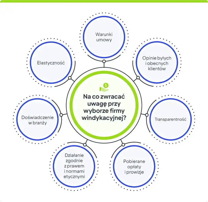 Windykacja: Co to jest, jak działa i co musisz wiedzieć?