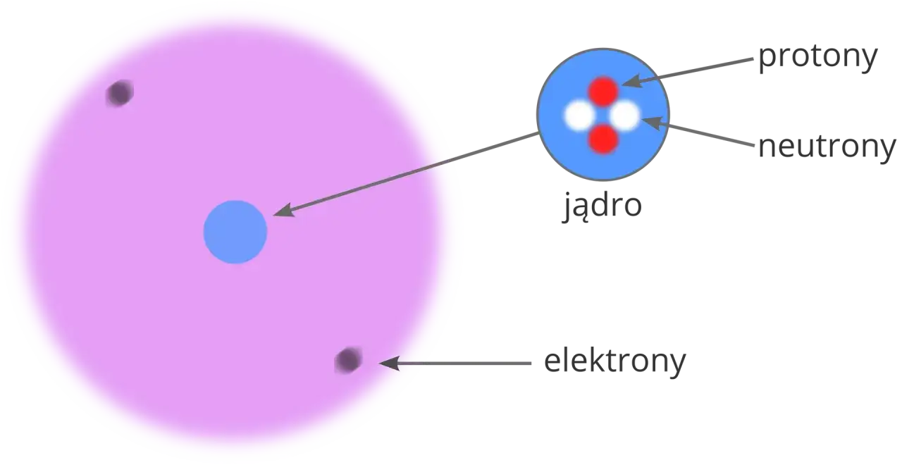 Kto odkrył neutron i dlaczego to zmieniło fizykę na zawsze?