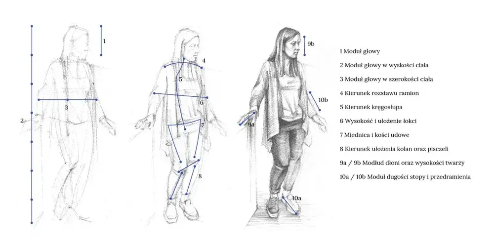Jak malować ludzi: Kluczowe techniki i wskazówki dla początkujących artystów