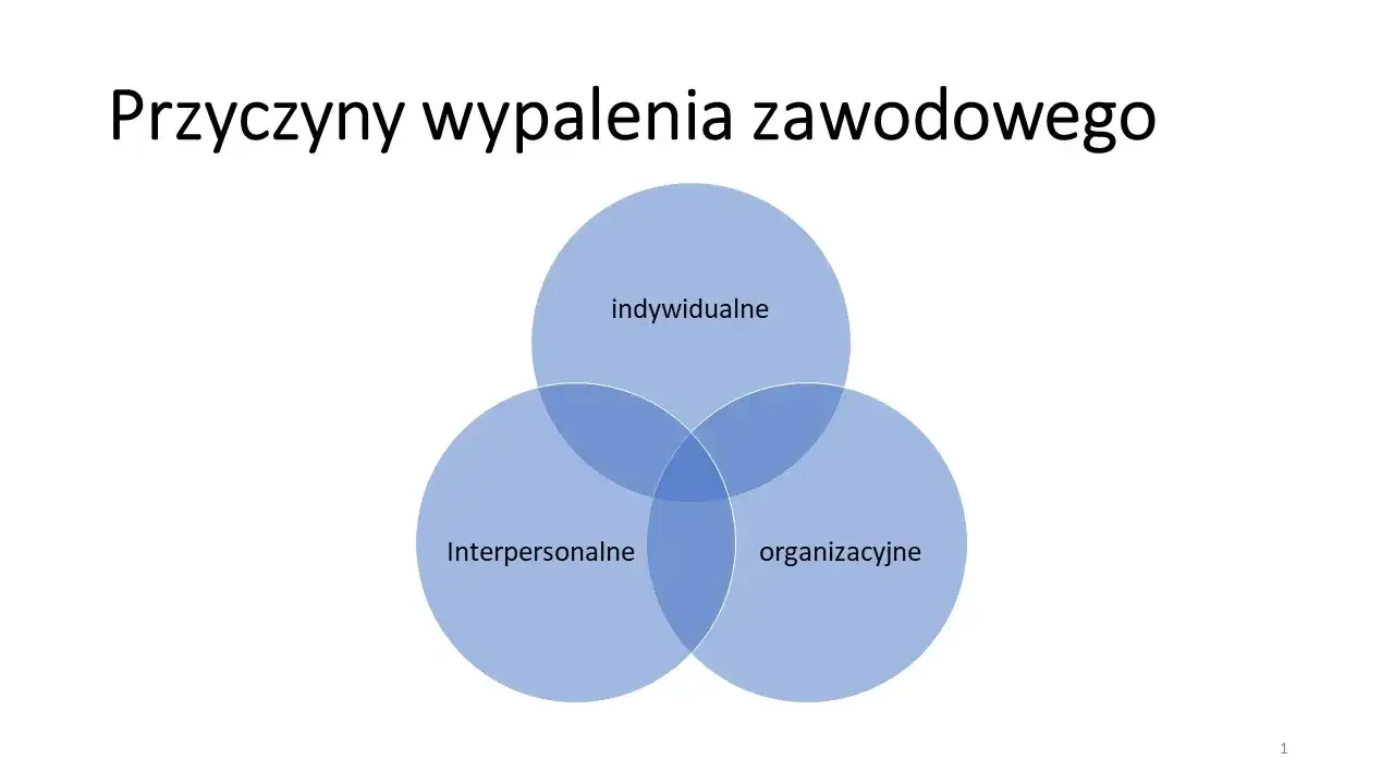 Wypalenie zawodowe co to? Objawy, przyczyny i jak je pokonać