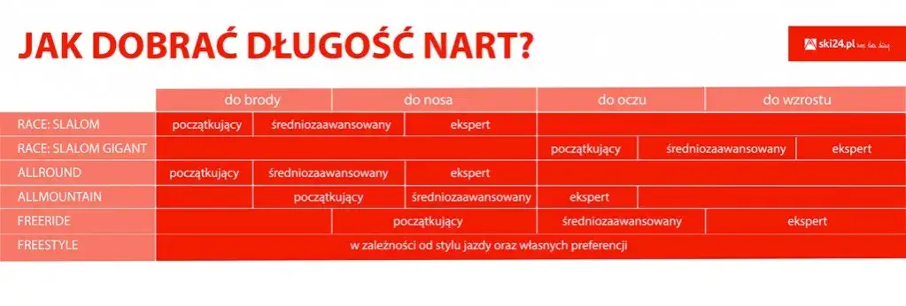 Idealna długość nart dla 180 cm: Wybierz mądrze, jeźdź lepiej!