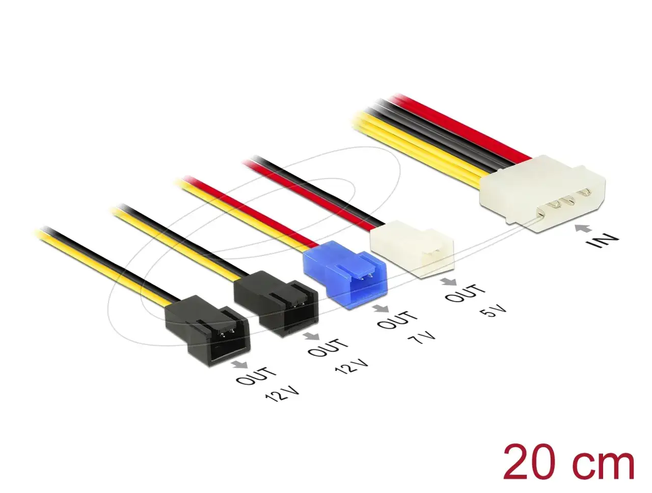 Molex na 4 pin: Podłącz wentylator bezpiecznie i z głową!