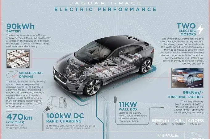 Z czego składa się silnik elektryczny? Kluczowe elementy i ich funkcje