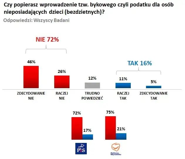 Czy PiS wprowadzi bykowe? Oto co mówią eksperci i politycy
