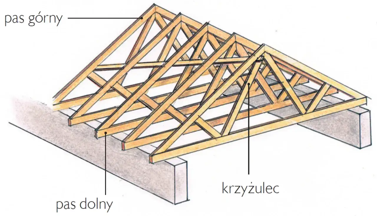 Konstrukcja dachu dwuspadowego: kluczowe aspekty i pułapki, które warto znać