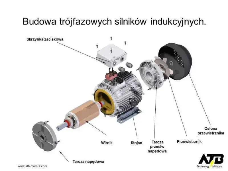 Silnik elektryczny: Jak energia elektryczna staje się ruchem? Kompletny przewodnik