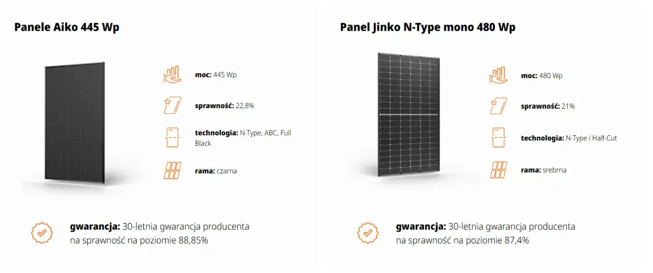 Panel monokrystaliczny to dobra inwestycja? Porównanie technologii