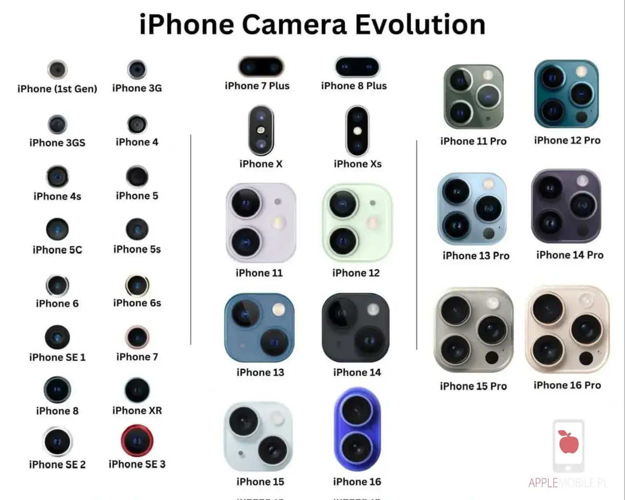 Aparat iPhone 11: 12 MP i sekrety świetnych zdjęć. Czy warto?