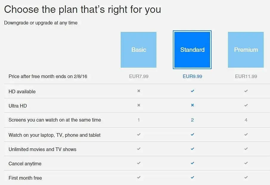 Ile kosztuje abonament Netflix? Sprawdź ceny i wybierz najlepszy plan dla siebie