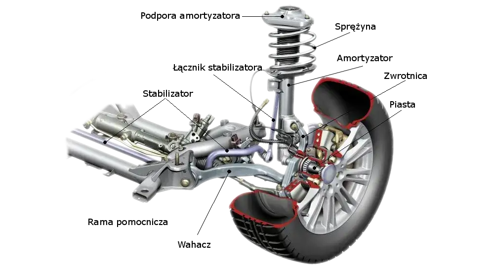 Budowa i funkcje elementów zawieszenia samochodowego - komfort i bezpieczeństwo jazdy