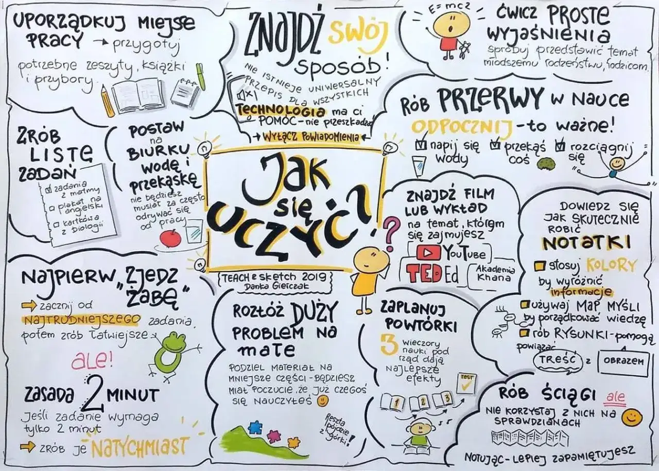 E-nauczanie od podstaw: rewolucyjny sposób na naukę bez wychodzenia z domu