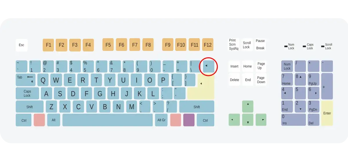 Gdzie jest backspace na klawiaturze i jak go skutecznie używać