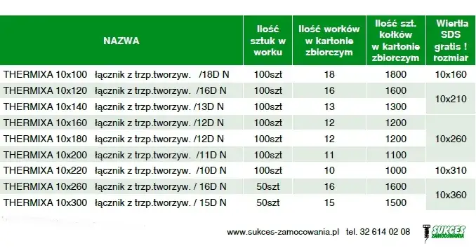 Jak dobrać wiertło do kołka? Tabela i pewny montaż w każdym materiale.