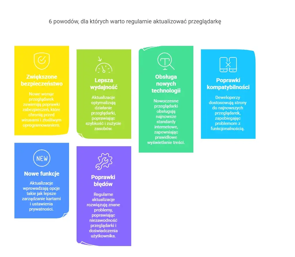 Jak zaktualizować przeglądarkę i uniknąć problemów z bezpieczeństwem