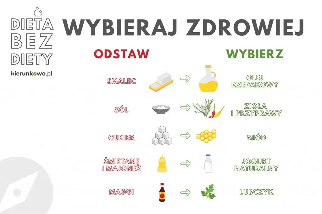 Zdrowe zamienniki w diecie: jak poprawić jakość odżywiania
