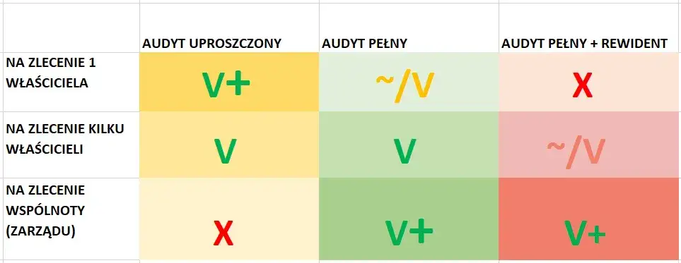 Kto nadzoruje spółdzielnie mieszkaniowe? Kluczowe informacje o kontroli