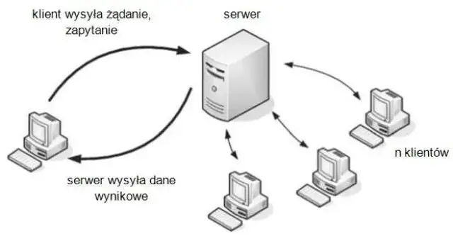 Co to jest sieć lokalna i jak wpływa na Twoje codzienne życie