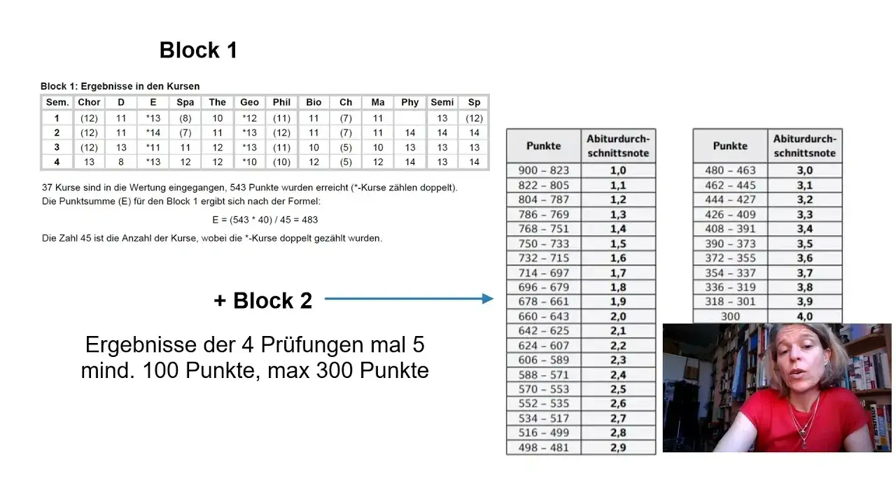 So rechnen Sie Ihre Abitur Punkte in Noten um – Einfach erklärt