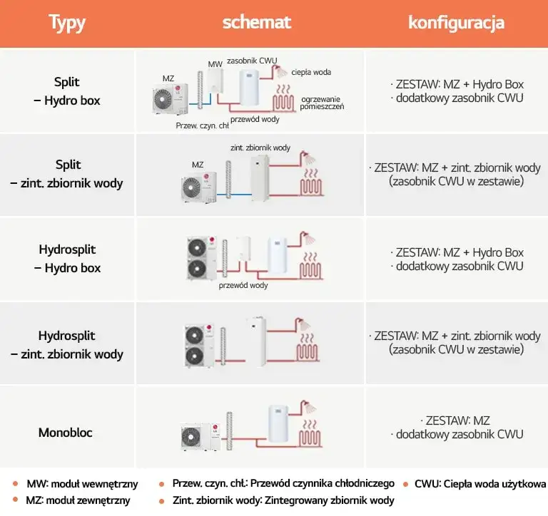 Jaką pompę do ogrzewania podłogowego wybrać, aby zaoszczędzić?