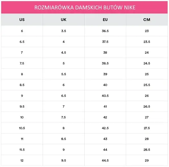 27 cm jaki to rozmiar buta Nike - uniknij błędnego zakupu rozmiaru