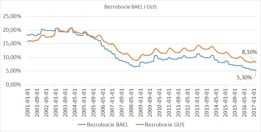 Czy bezrobocie wlicza się do stażu pracy? Sprawdź, co musisz wiedzieć