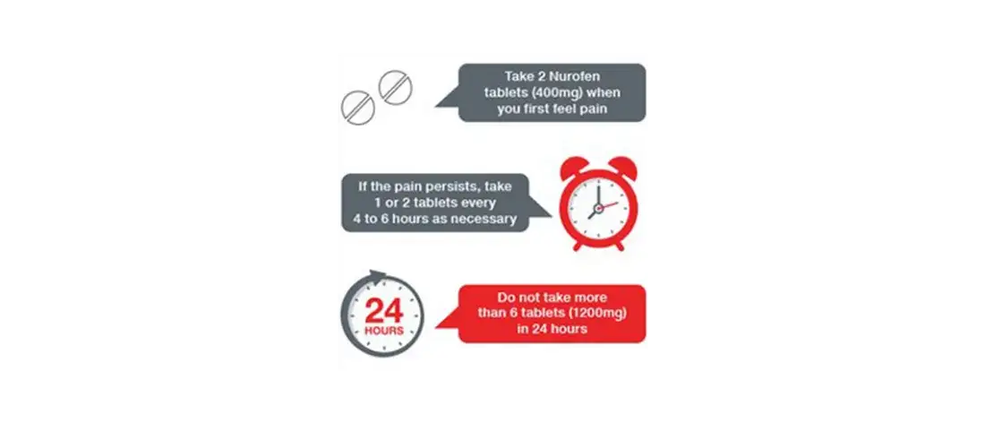 Bezpieczne przyjmowanie Nurofenu: Dawkowanie i odstępy czasowe