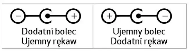 Aplikacje: Jak dobrać zasilacz do laptopa Dell? - Praktyczny poradnik użytkownika