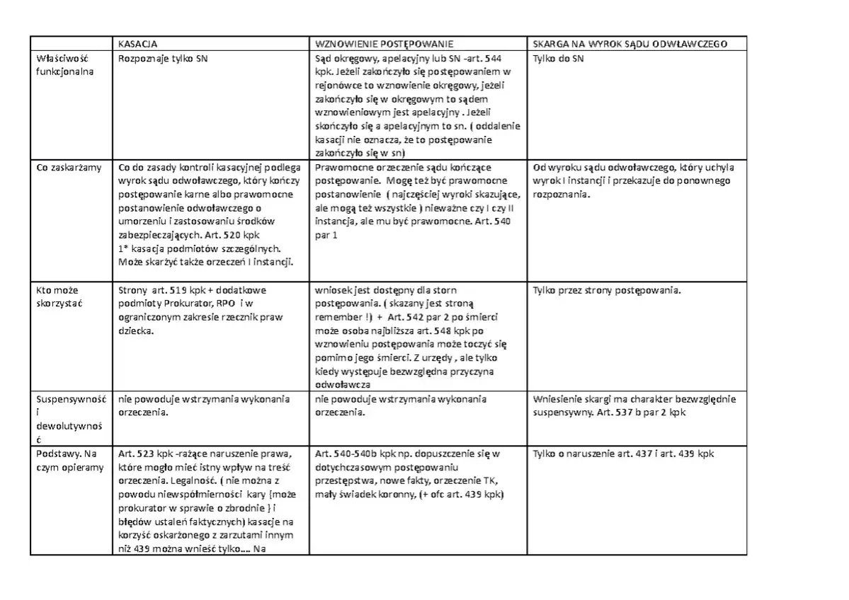 Kasacja wyroku: Ostatnia szansa? Jak działa kontrola SN?