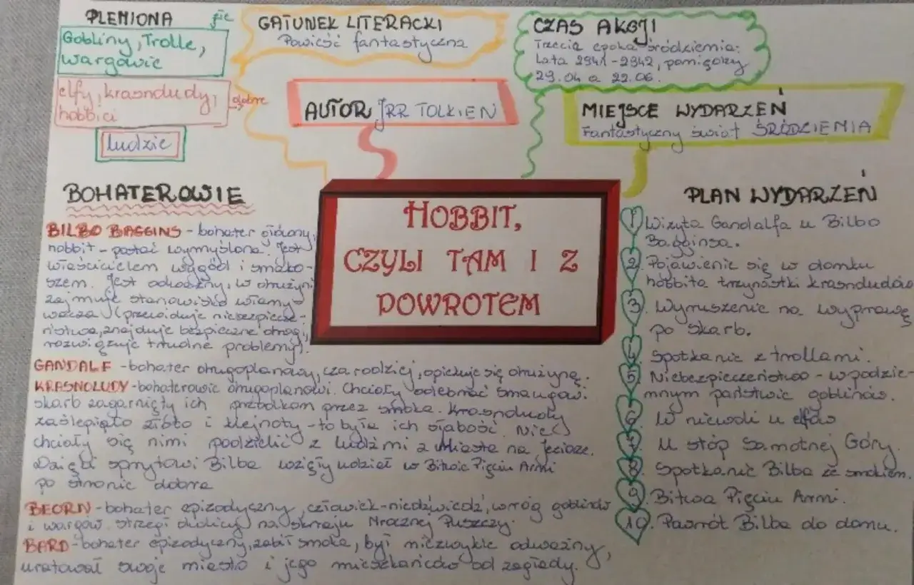 Charakterystyka Bilbo Bagginsa: Odkryj jego niezwykłą przemianę