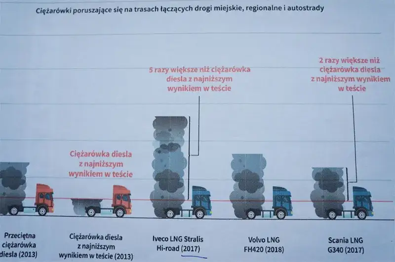 CNG: Czy to realna alternatywa? Poznaj zalety i wady gazu ziemnego