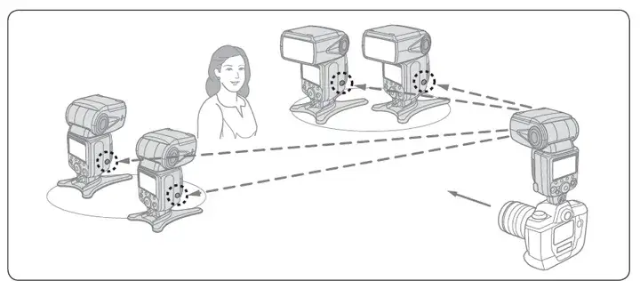 Jak podłączyć zewnętrzną lampę błyskową bez błędów i problemów – krok po kroku