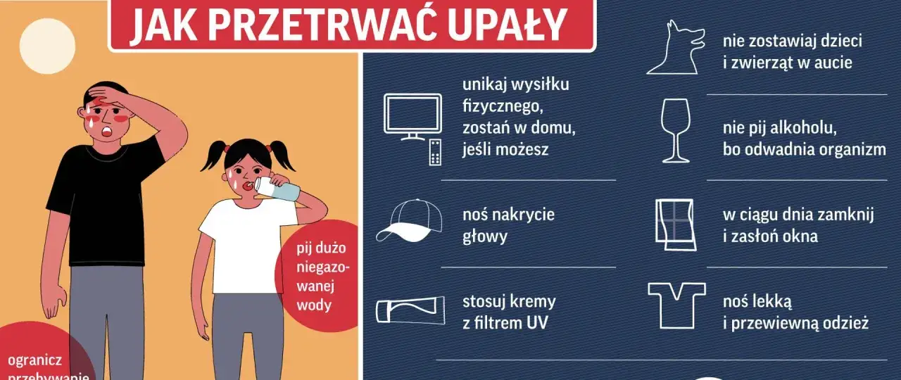Ilustracja pokazuje sposoby na upały: pij dużo wody, unikaj wysiłku, noś nakrycie głowy, nie zostawiaj dzieci i zwierząt w aucie.