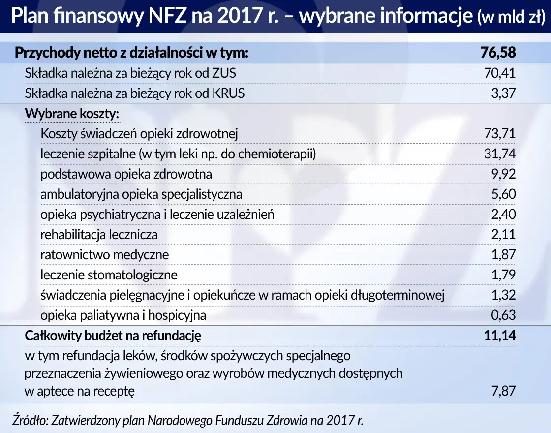Koszty opieki nad seniorem: Od 32 zł/h. Jak zaplanować budżet?