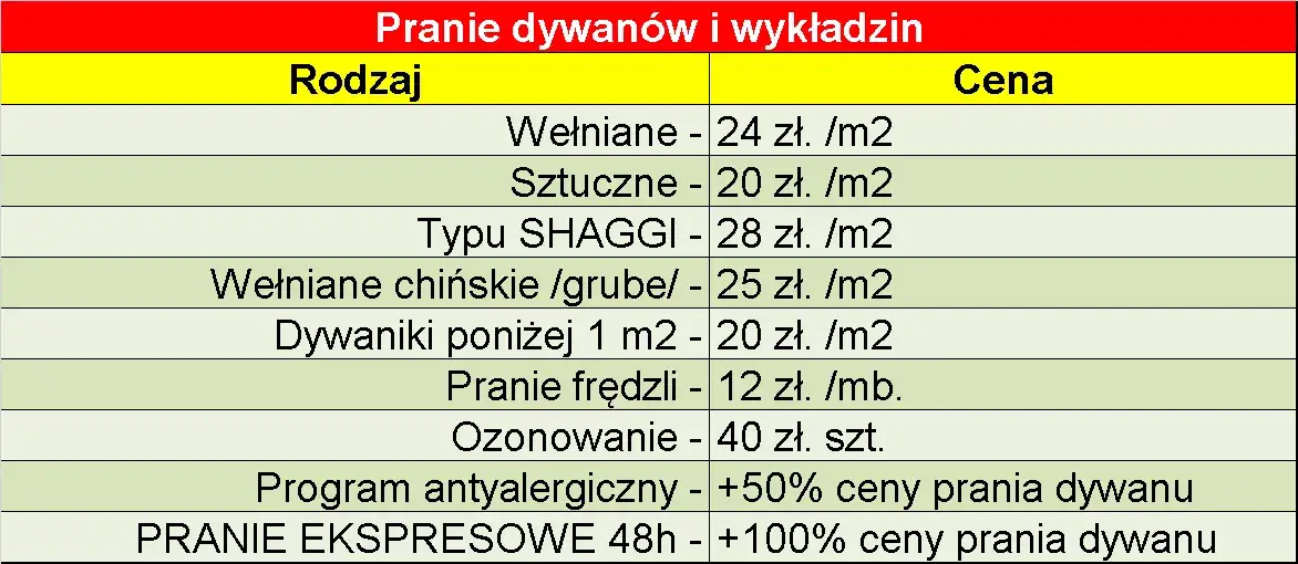 Ile kosztuje pranie dywanu w Polsce? Ceny, różnice regionalne i porady.