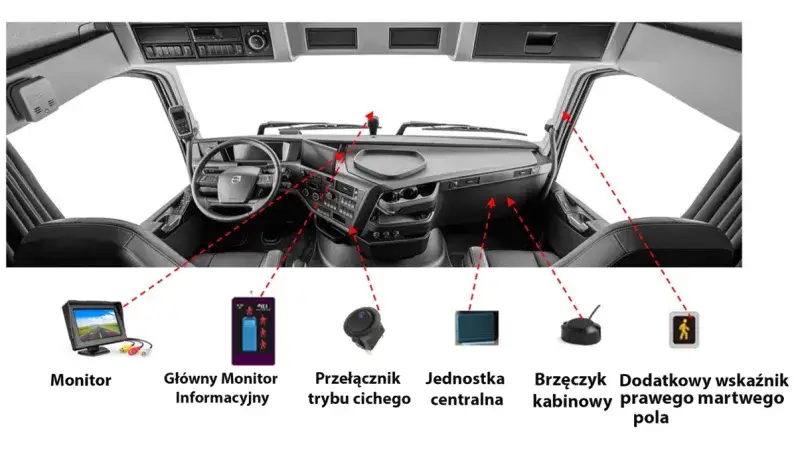  Systemy antywłamaniowe i alarmy samochodowe dla parkingów - jak wybrać najlepsze zabezpieczenie?