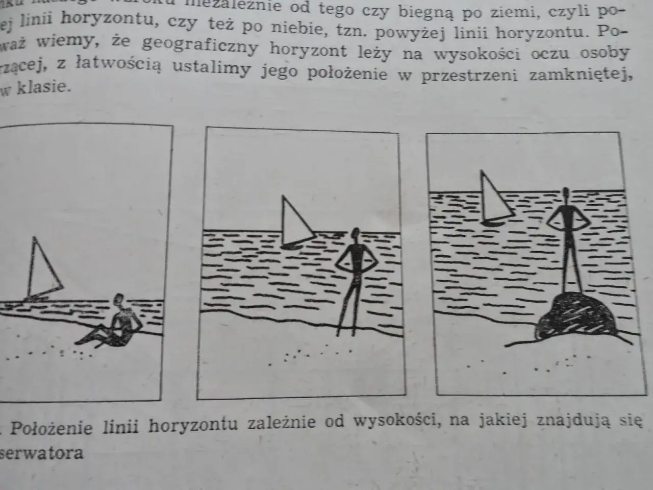 Rodzaje perspektyw w malarstwie: klucz do głębi obrazu