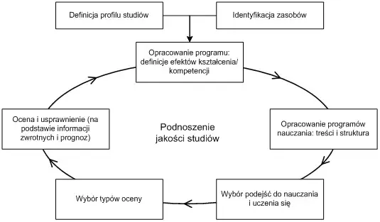 Program nauczania: Co to jest i jak wpływa na edukację?