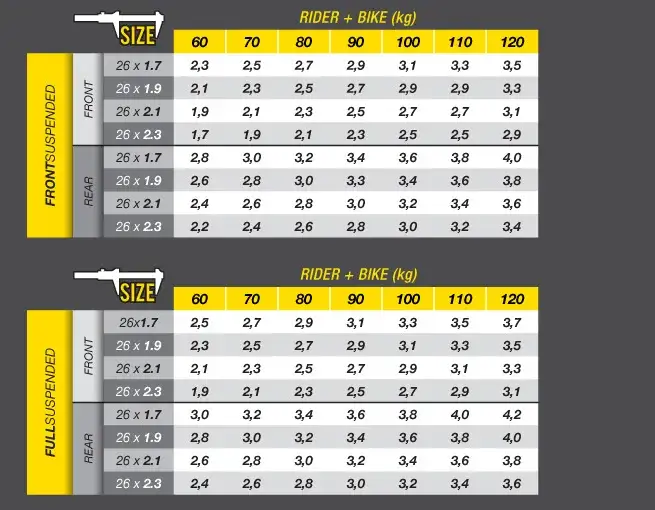 Ciśnienie w oponach 27.5 MTB: Jakie wybrać? Poradnik