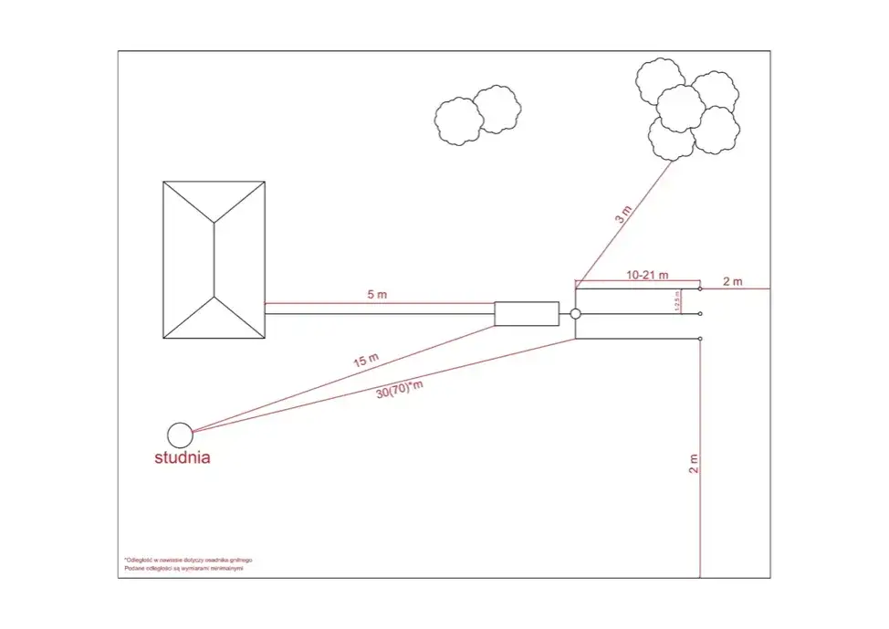 Jak wypełnić zgłoszenie budowy przydomowej oczyszczalni ścieków bez błędów