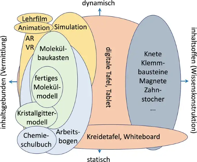 Visualisierung im Unterricht: Effektive Techniken für besseren Lernerfolg