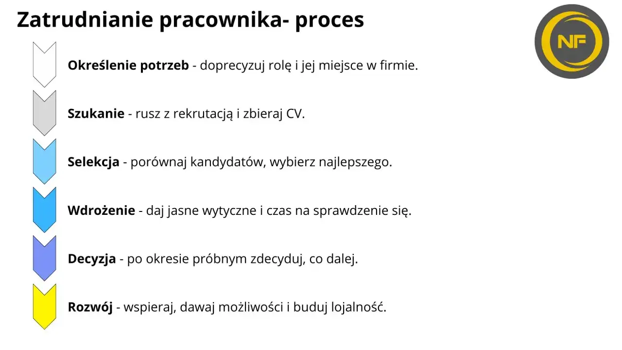 Praca w kuratorium: Jak przejść rekrutację? Krok po kroku.