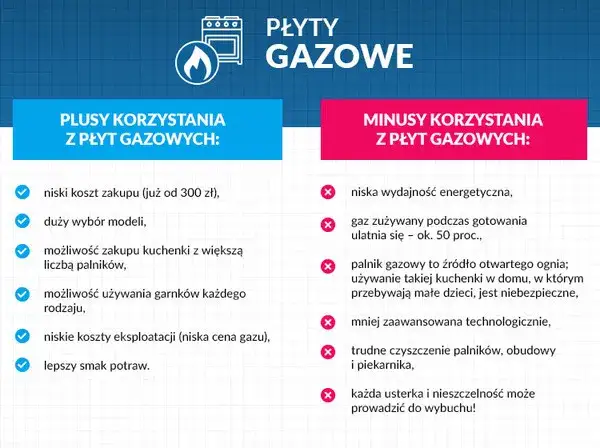 Zużycie prądu kuchenki indukcyjnej: koszty i oszczędności