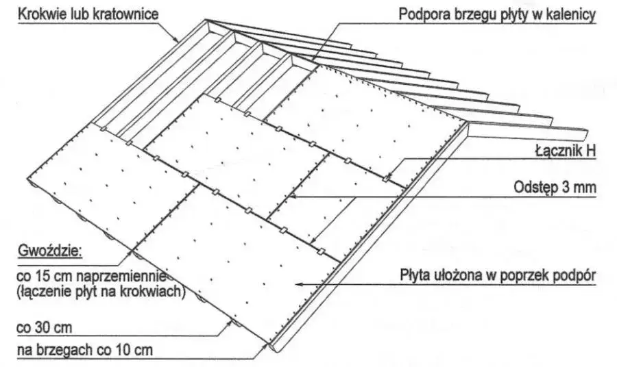 Jaka grubość płyty OSB na dach - kompleksowe zasady wyboru i montażu