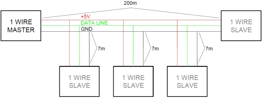 Kompletny poradnik o czujnikach 1-wire: zasada działania i możliwości